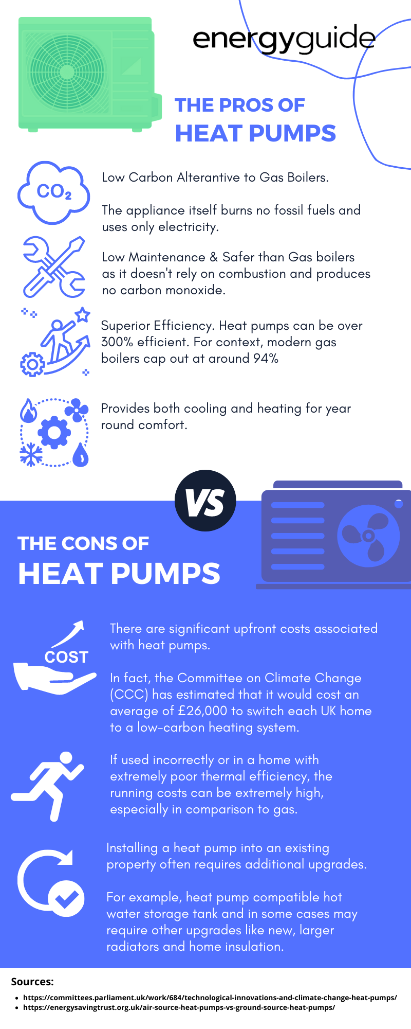 Pros and cons of heat pumps 