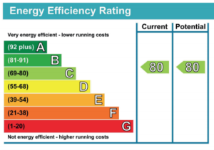 What Does an EPC Rating Mean?