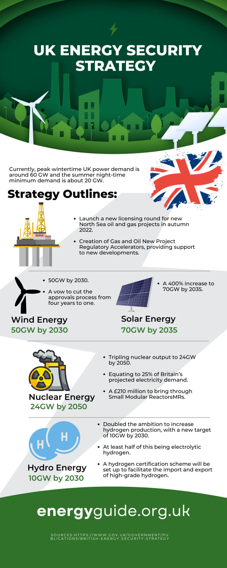 UK-Energy-Security-Strategy