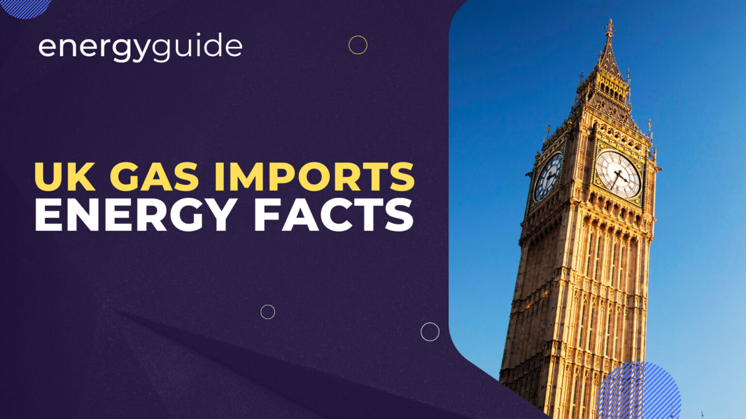 UK Gas Imports