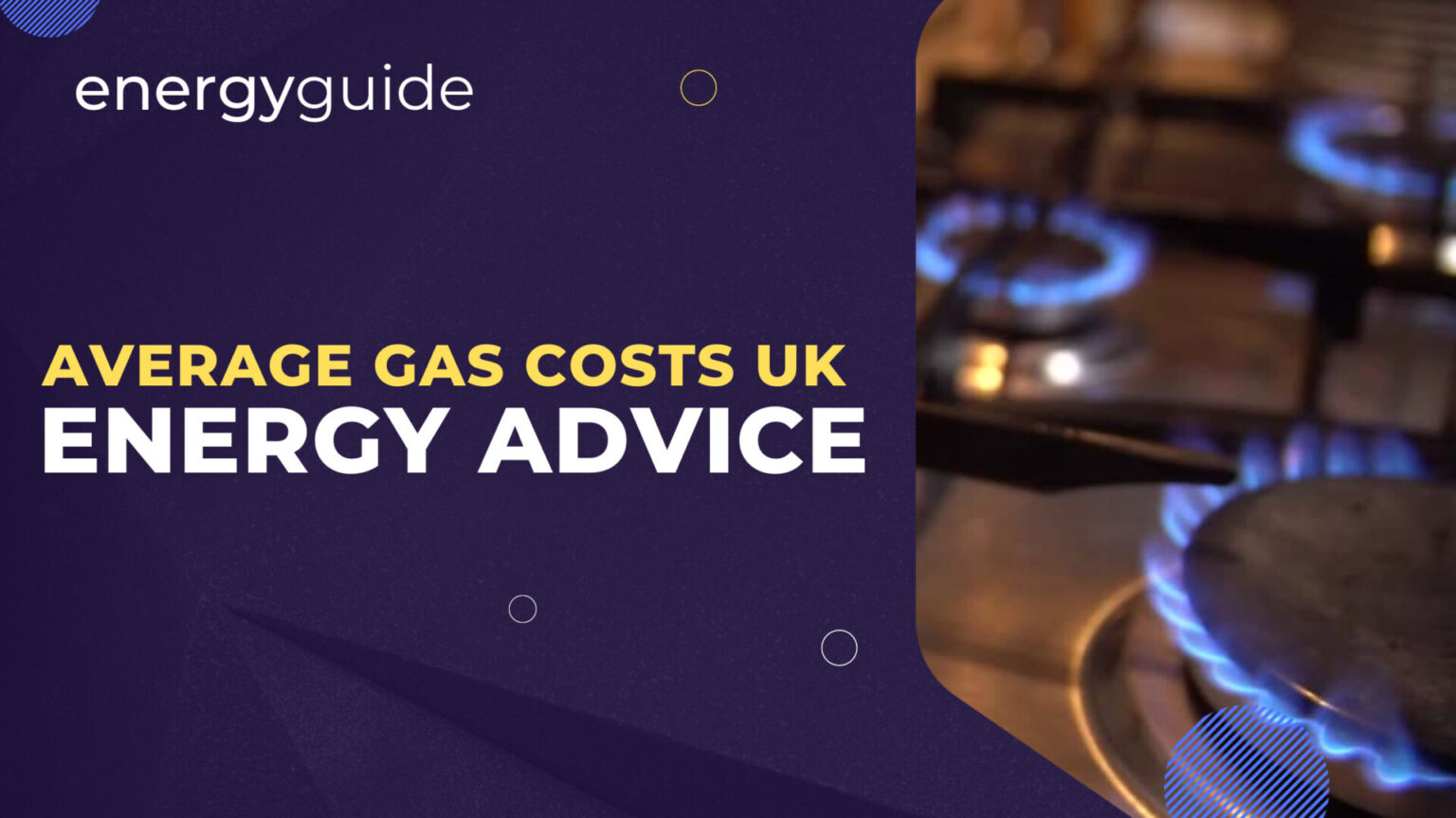 Average Gas Costs Per kWh UK