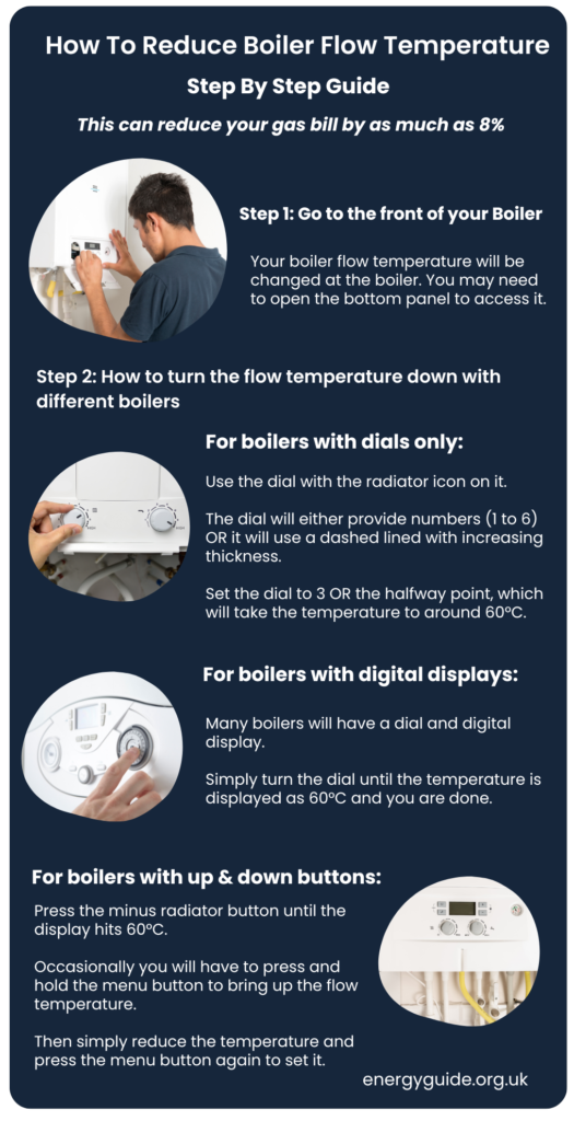 Lower the flow temperature on your boiler to save 12%